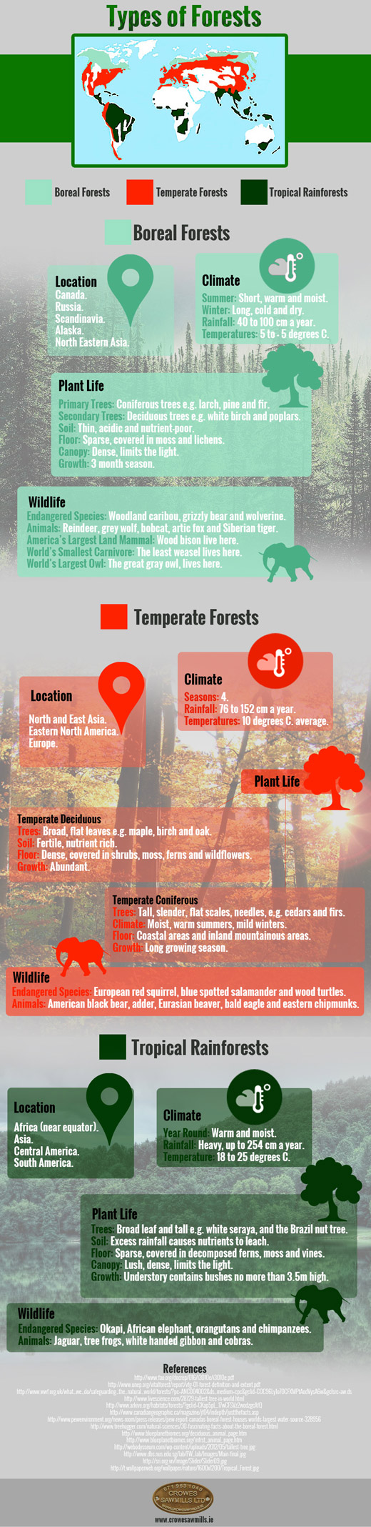 Forests Of The World - SA Forestry Online